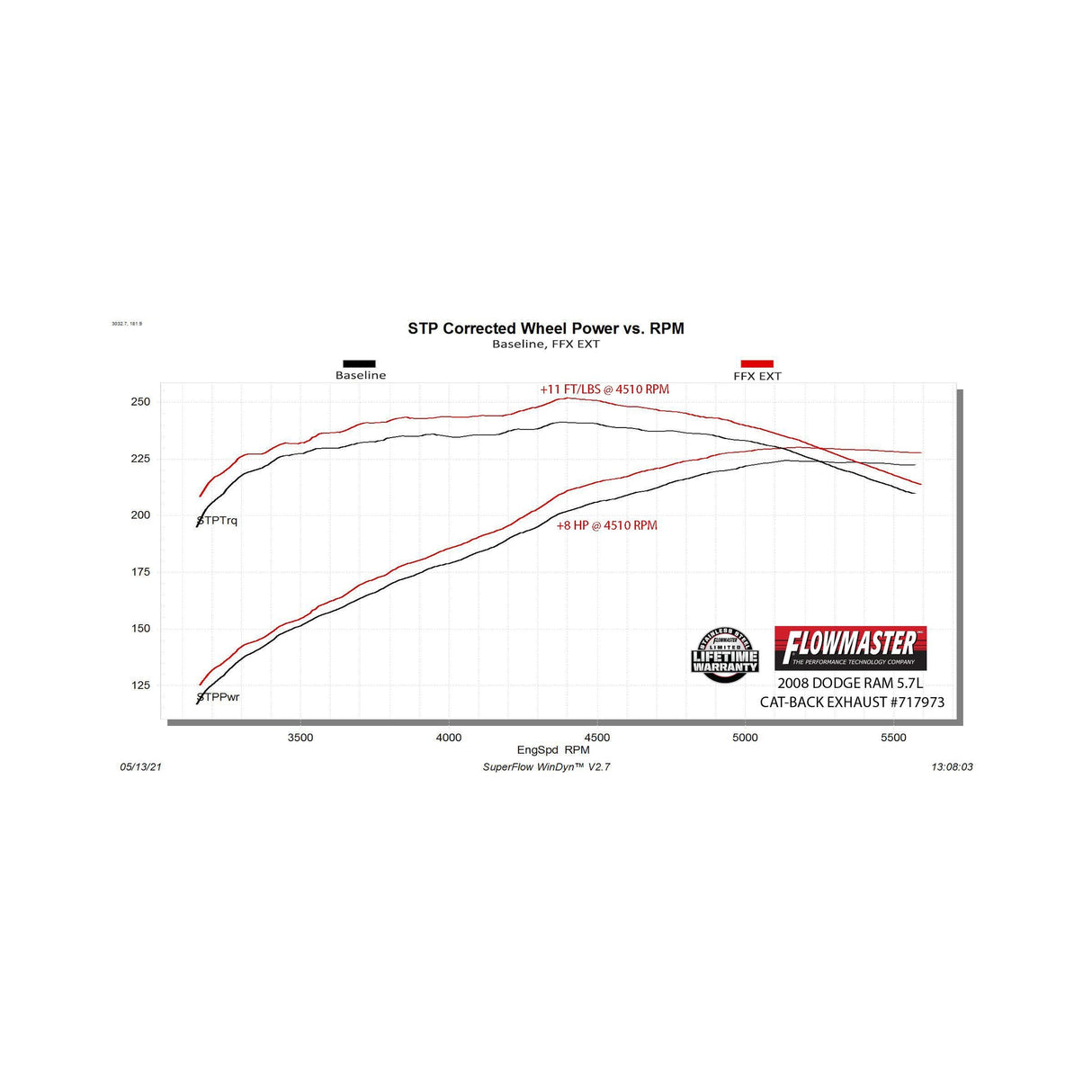 Flowmaster Flow FX Extreme Cat-Back Exhaust System - 717973