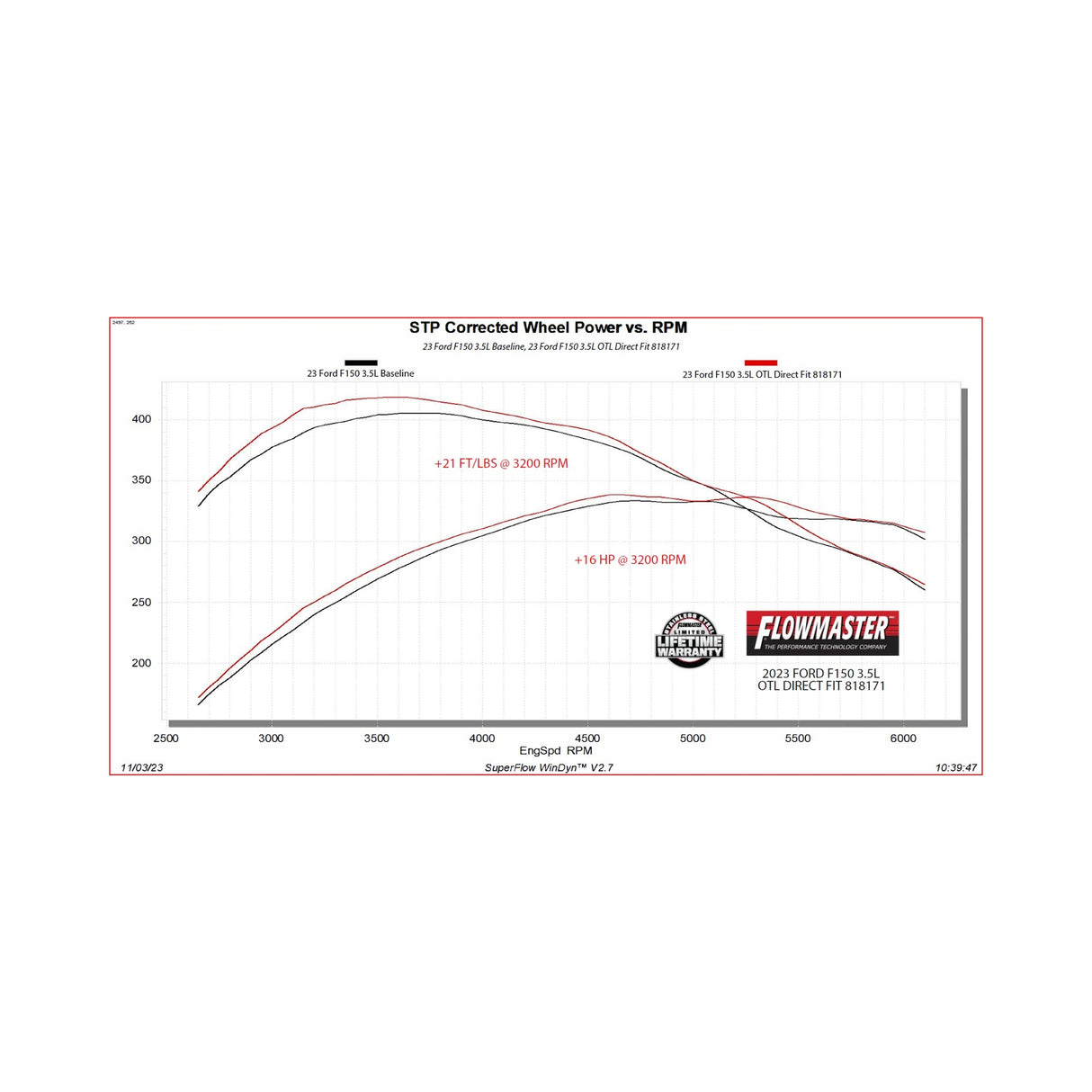 Flowmaster Outlaw Direct Fit Muffler - 818171