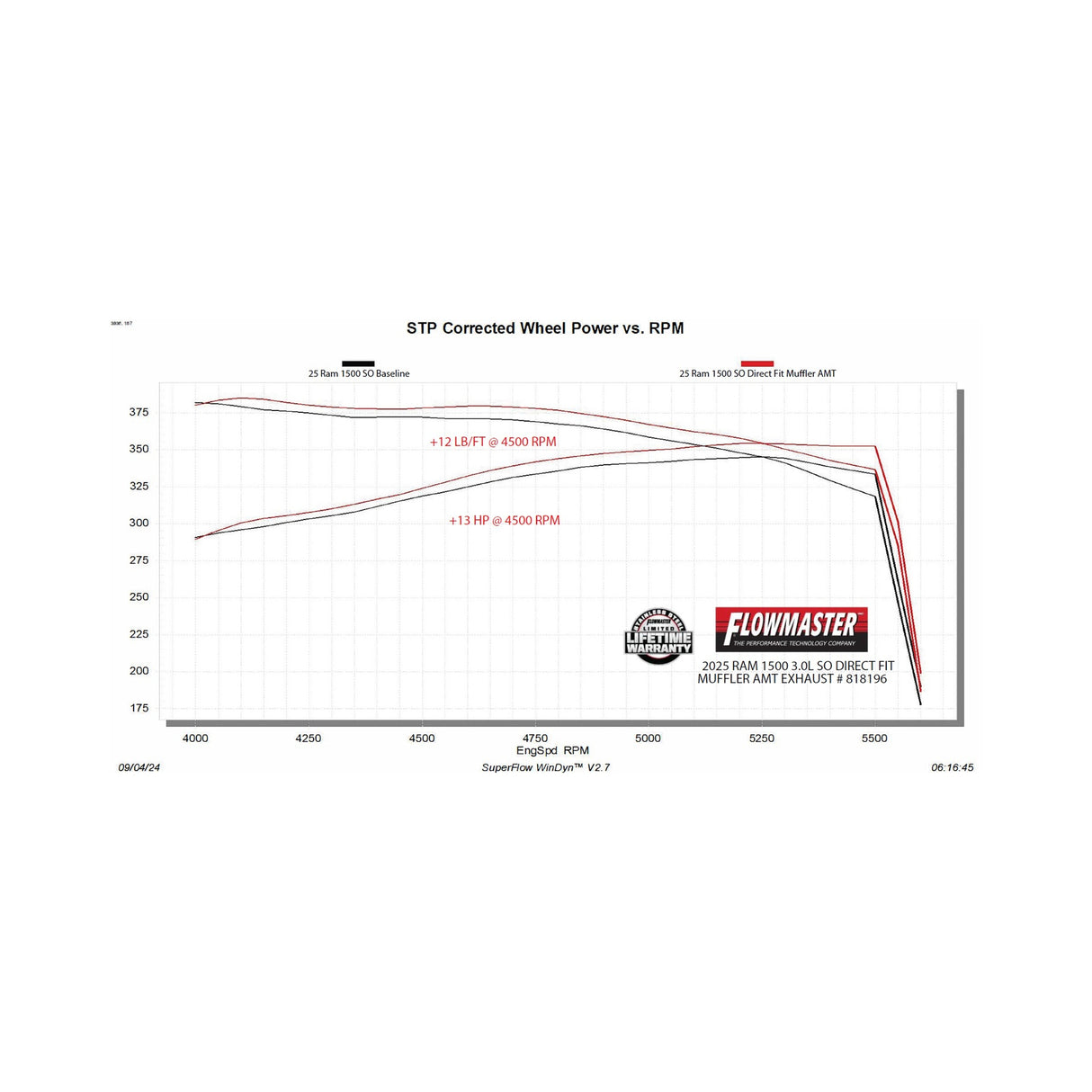 Flowmaster American Thunder Direct Fit Muffler - 818196