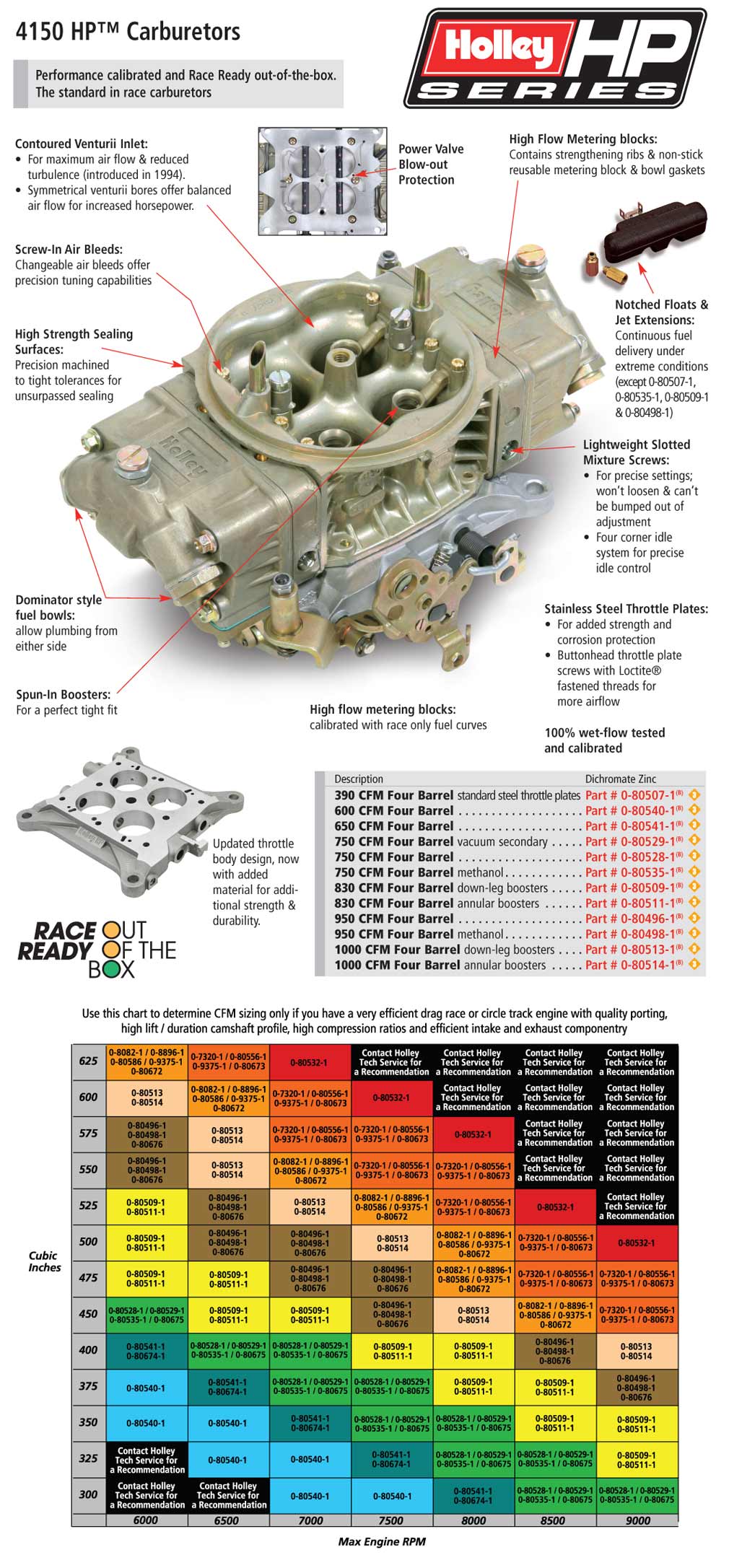 Holley 0-80541-2 650 CFM Classic HP Carburetor