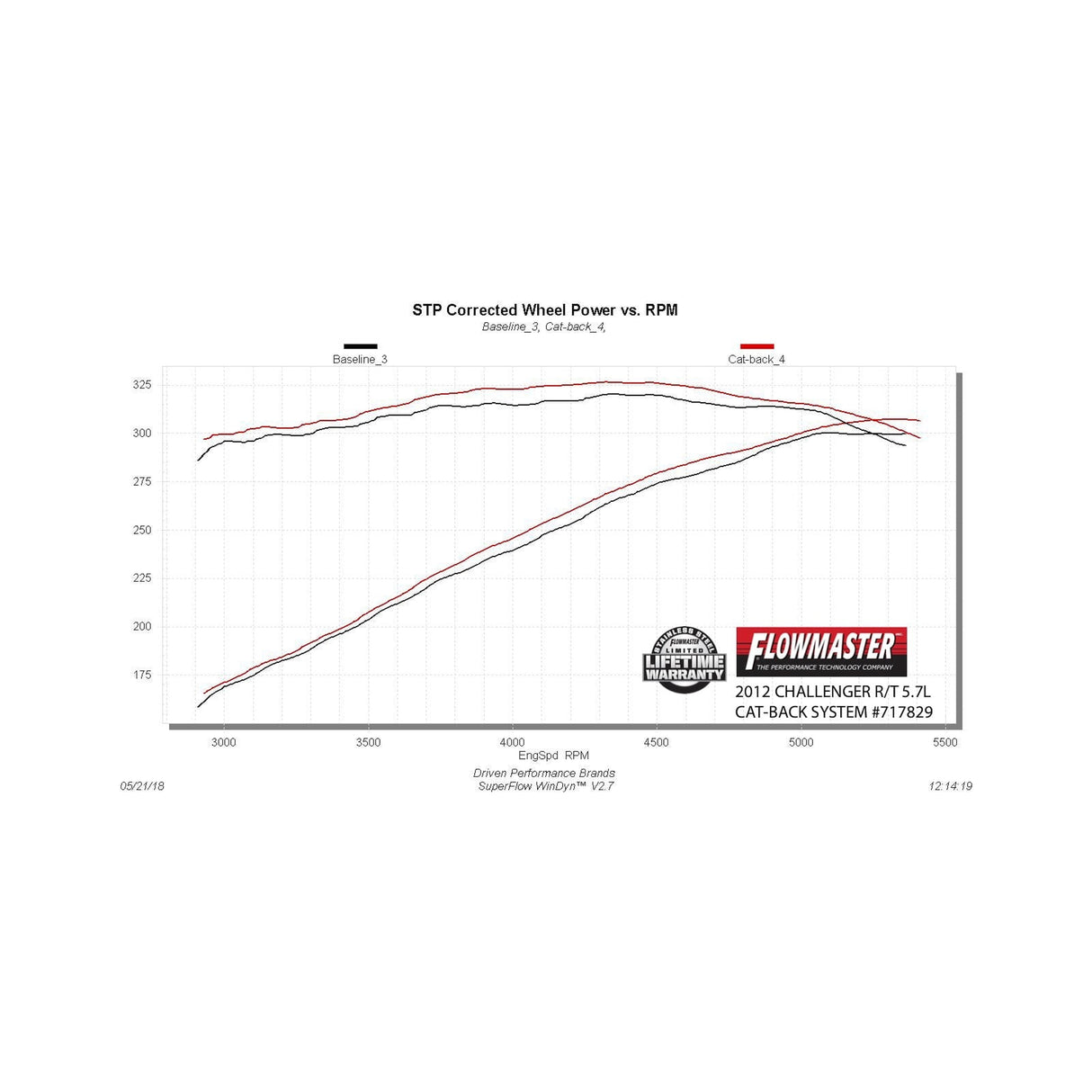 Flowmaster Flow FX Cat-back Exhaust System - 717829