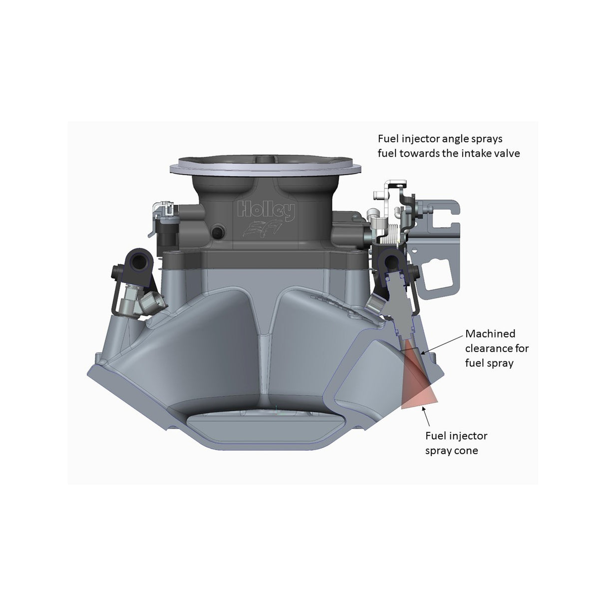 Holley 300-260 EFI SBC 4150 Single Plane EFI Intake Manifold - Chevy Small Block V8