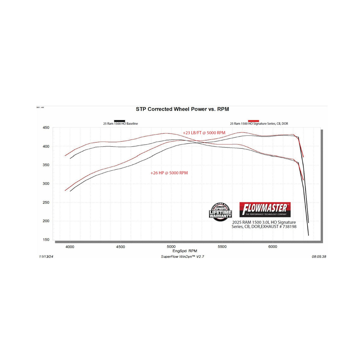Flowmaster Signature Series Cat-Back Exhaust System - 738198