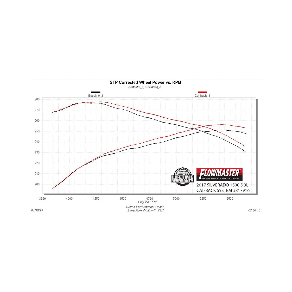 Flowmaster Outlaw Extreme Cat-back Exhaust System - 817916