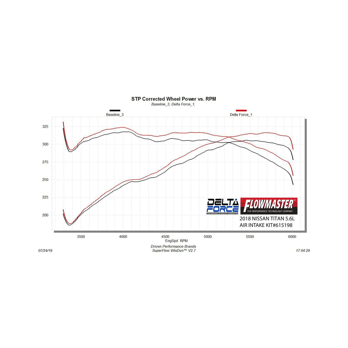 Flowmaster Delta Force Performance Air Intake - 615198