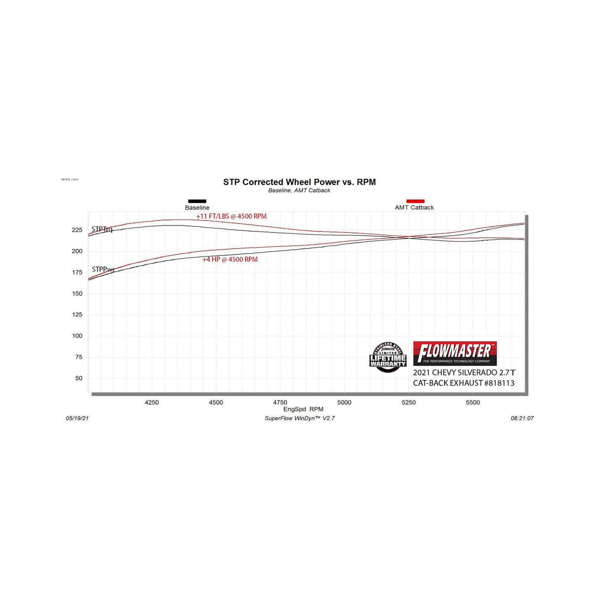 Flowmaster American Thunder Cat-Back Exhaust System - 818113