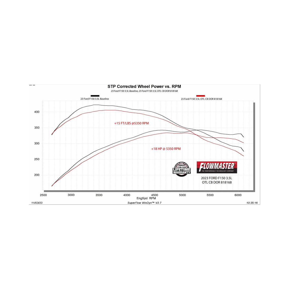 Flowmaster Outlaw Cat-Back Exhaust System - 818168