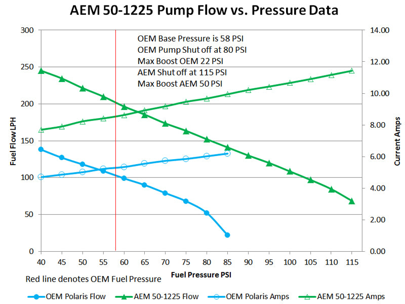 AEM RZR E85 Hi Flow Fuel Pump - 50-1225