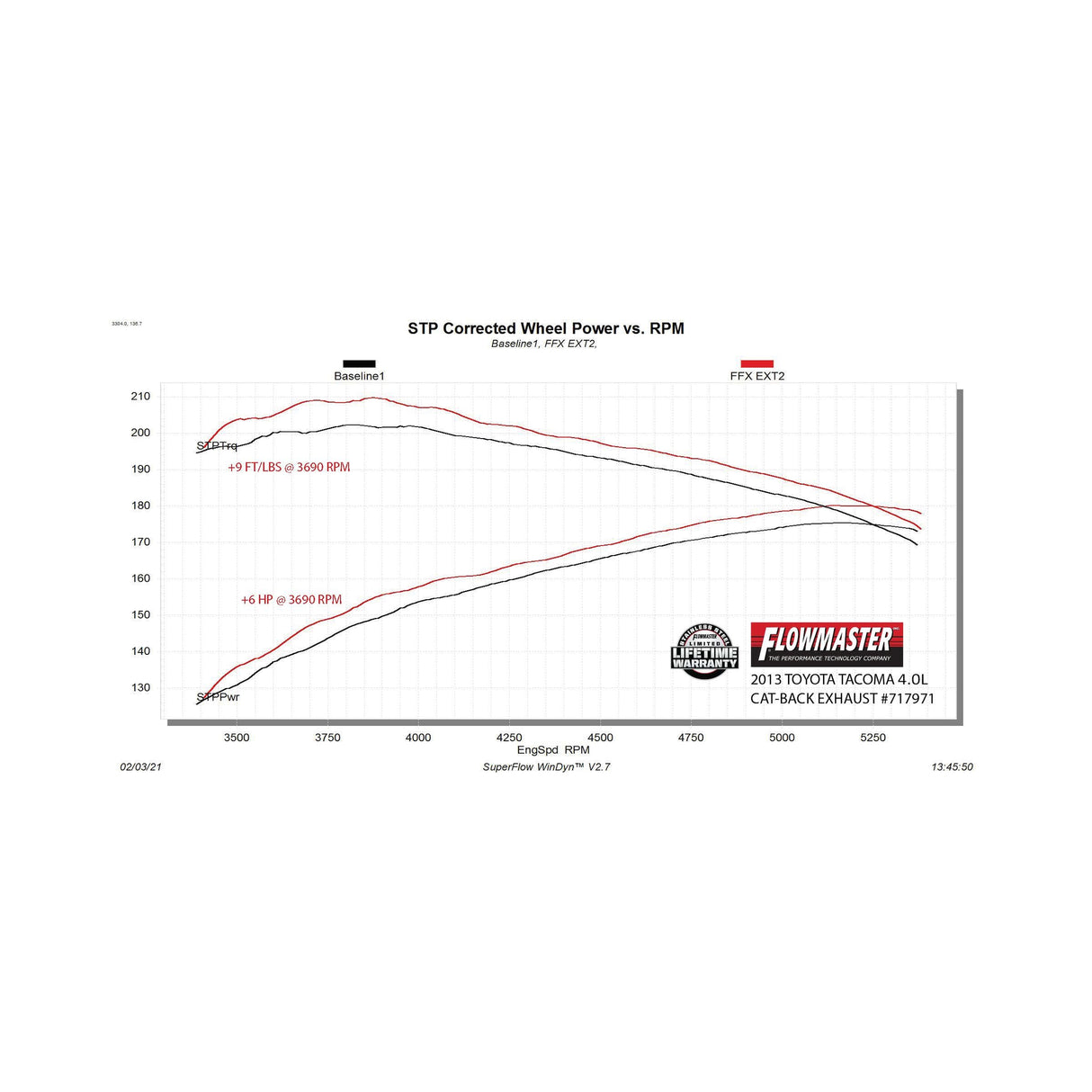 Flowmaster Flow FX Extreme Cat-Back Exhaust System - 717971