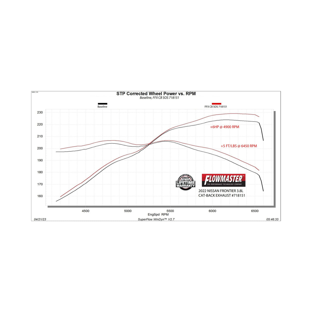 Flowmaster Flow FX Cat-Back Exhaust System - 718151