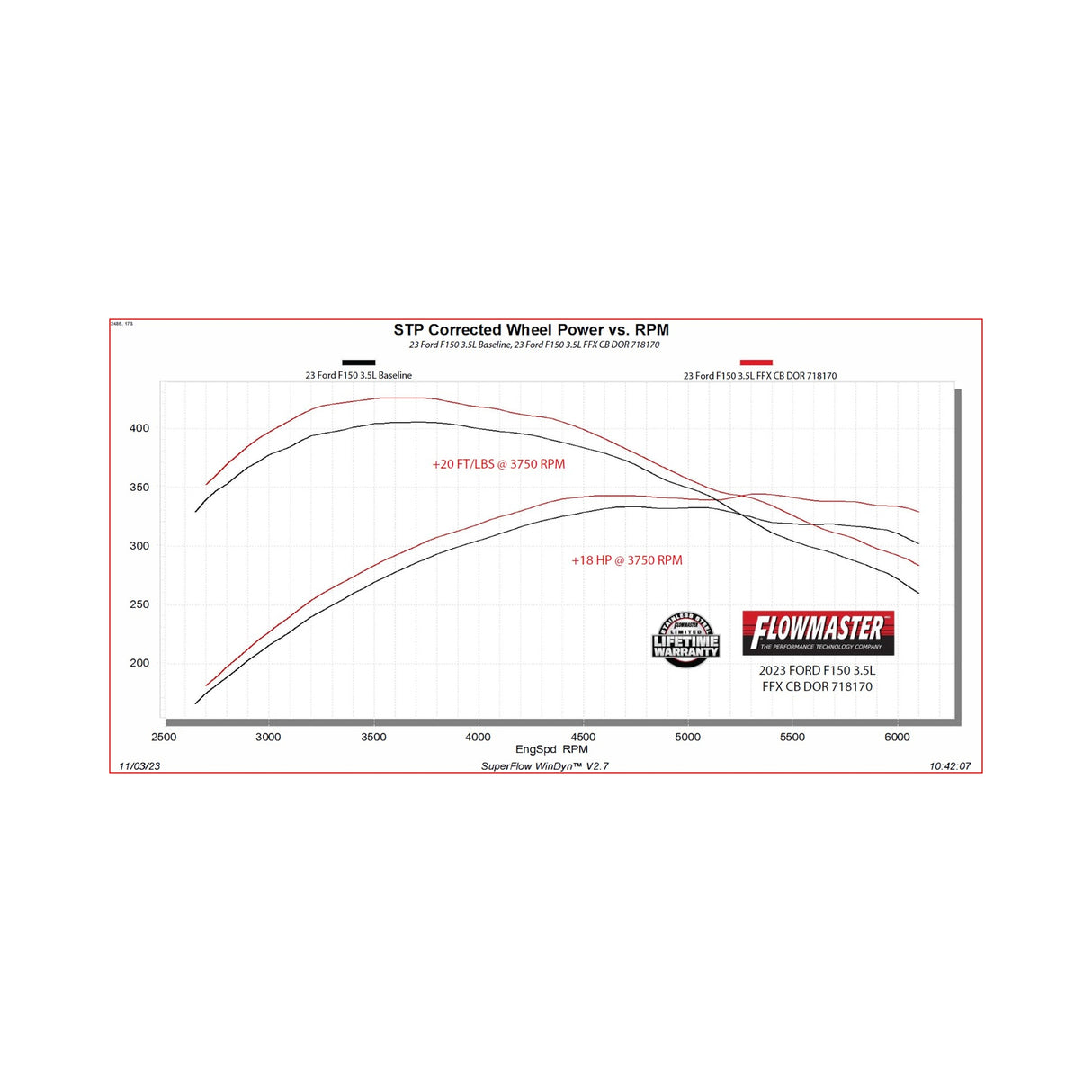 Flowmaster Flow FX Cat-Back Exhaust System - 718170