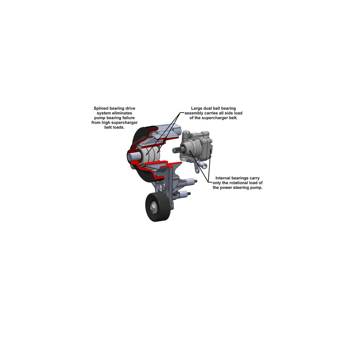 Holley 20-222 Power Steering Add-on System for LT4 Wet Sump Engines