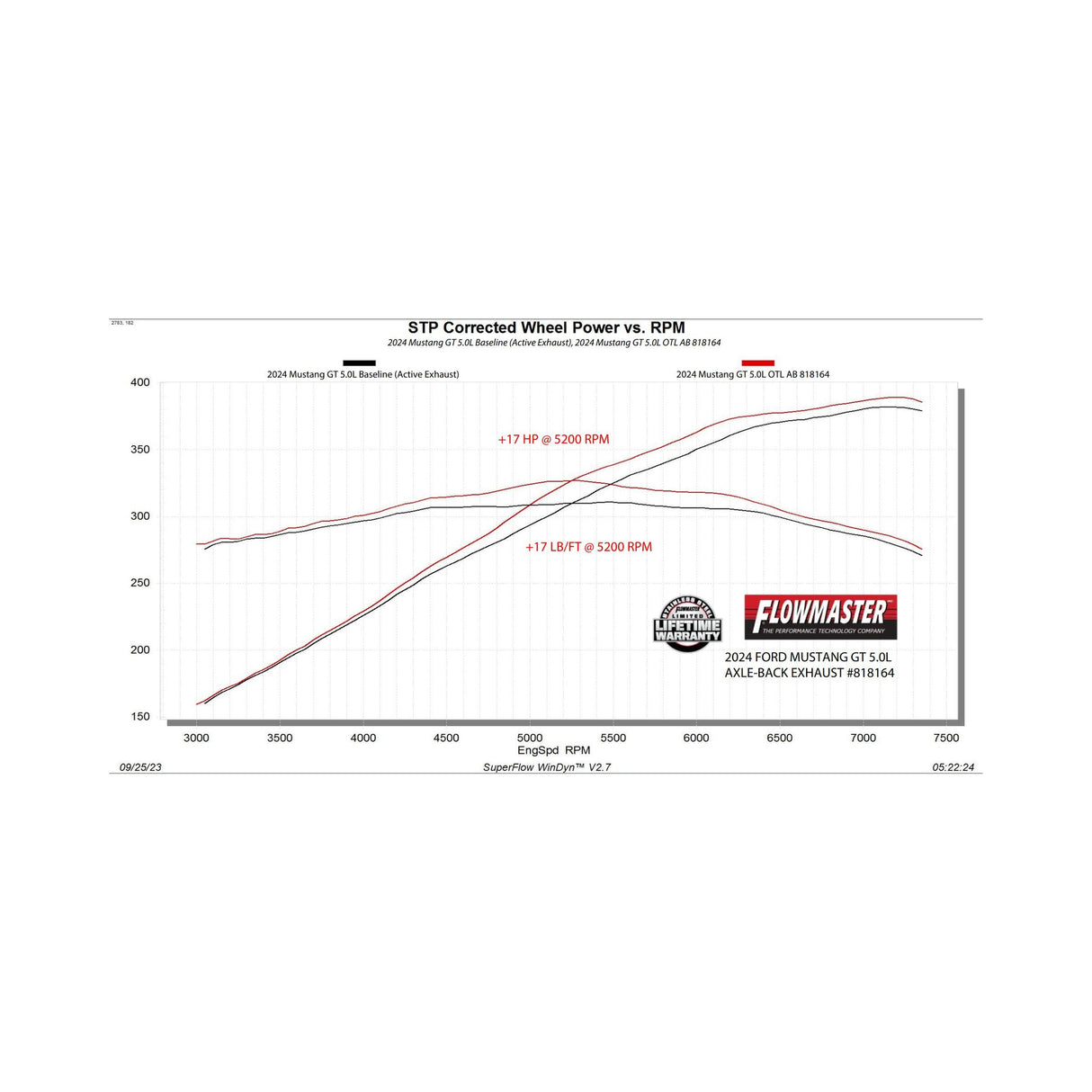 Flowmaster Outlaw Axle-Back Exhaust System - 818164