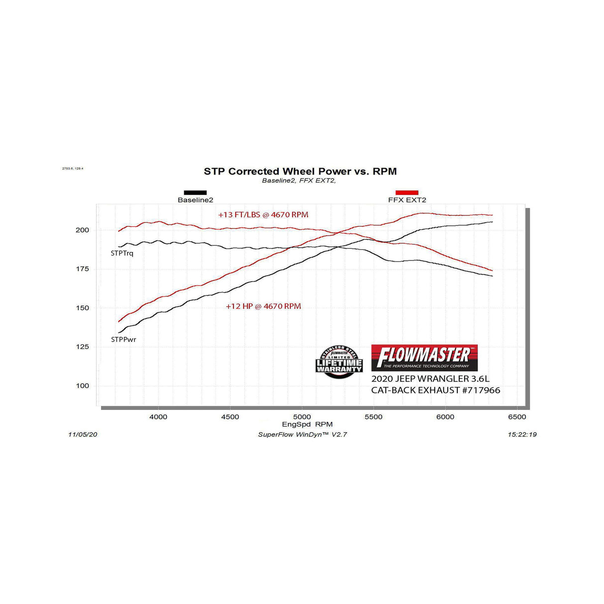Flowmaster Flow FX Extreme Cat-Back Exhaust System - 717966
