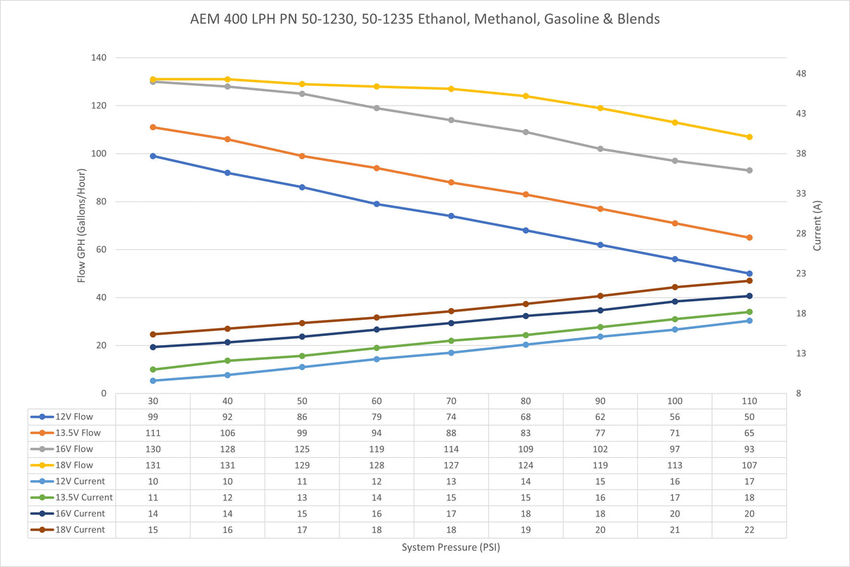 AEM High Flow In-Tank Fuel Pump - 50-1235