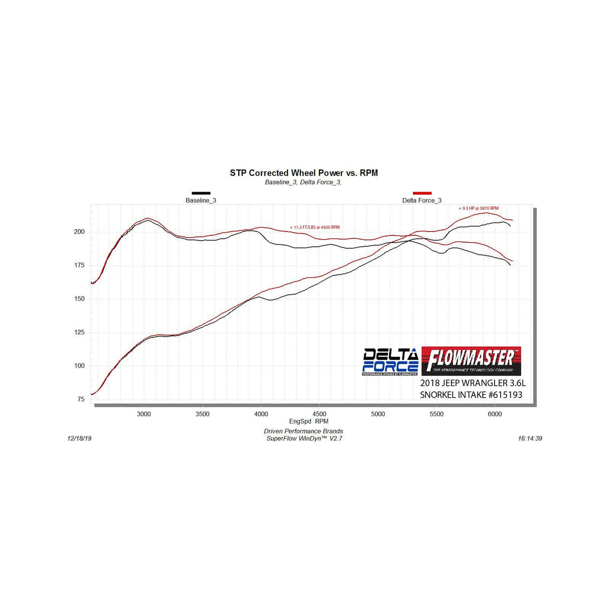 Flowmaster Delta Force Performance Air Intake - 615193