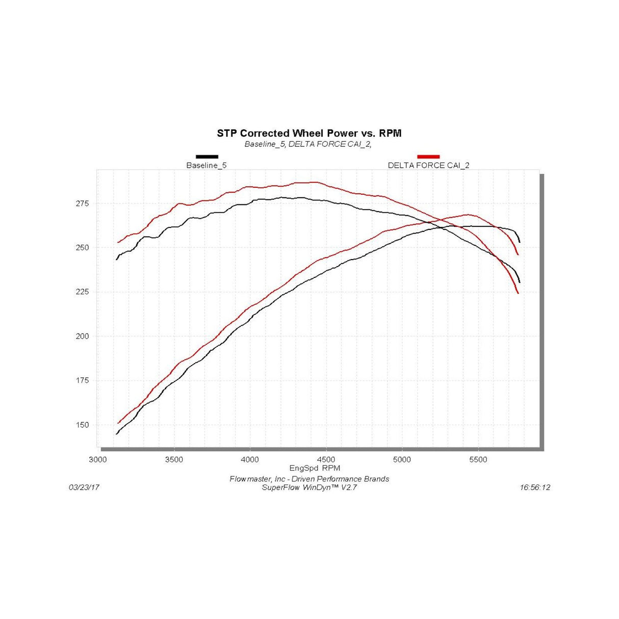 Flowmaster Delta Force Performance Air Intake - 615111