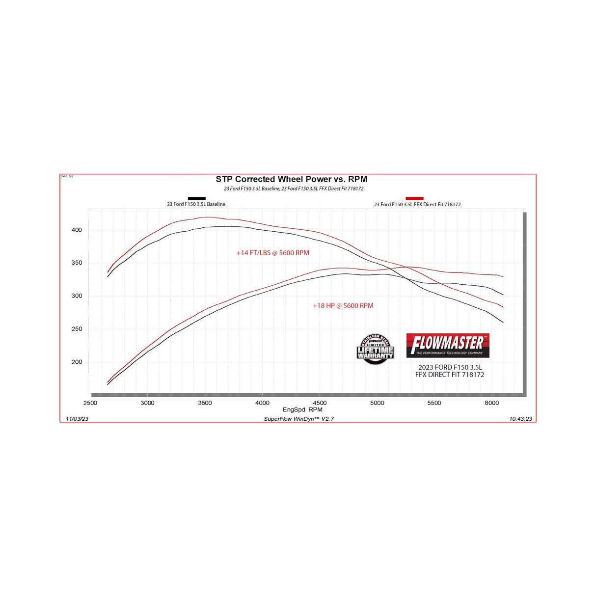 Flowmaster Flow FX Direct Fit Muffler - 718172