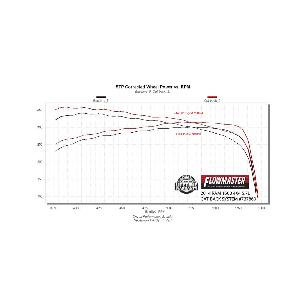 Flowmaster Signature Series Exhaust System - 737860