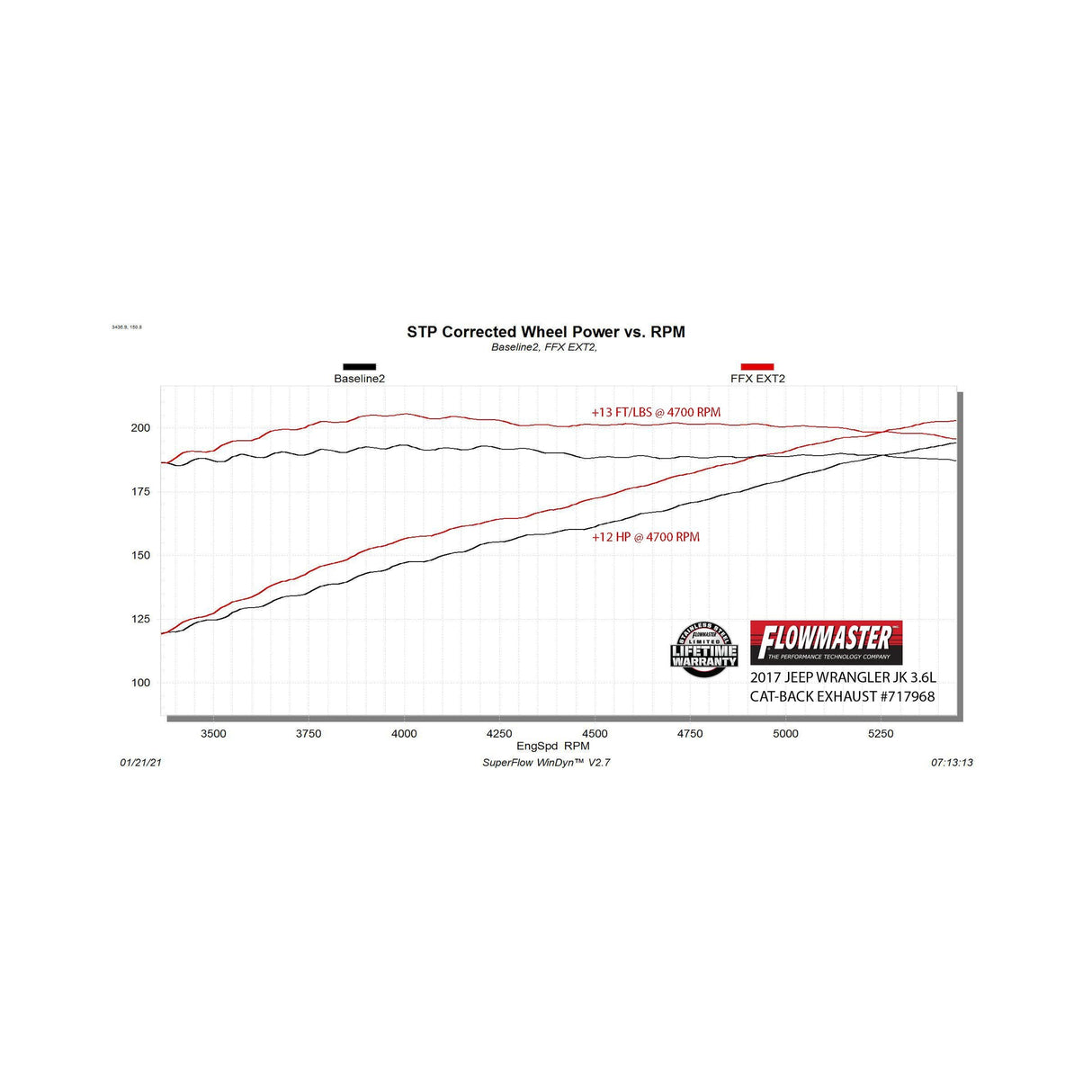 Flowmaster Flow FX Extreme Cat-Back Exhaust System - 717968