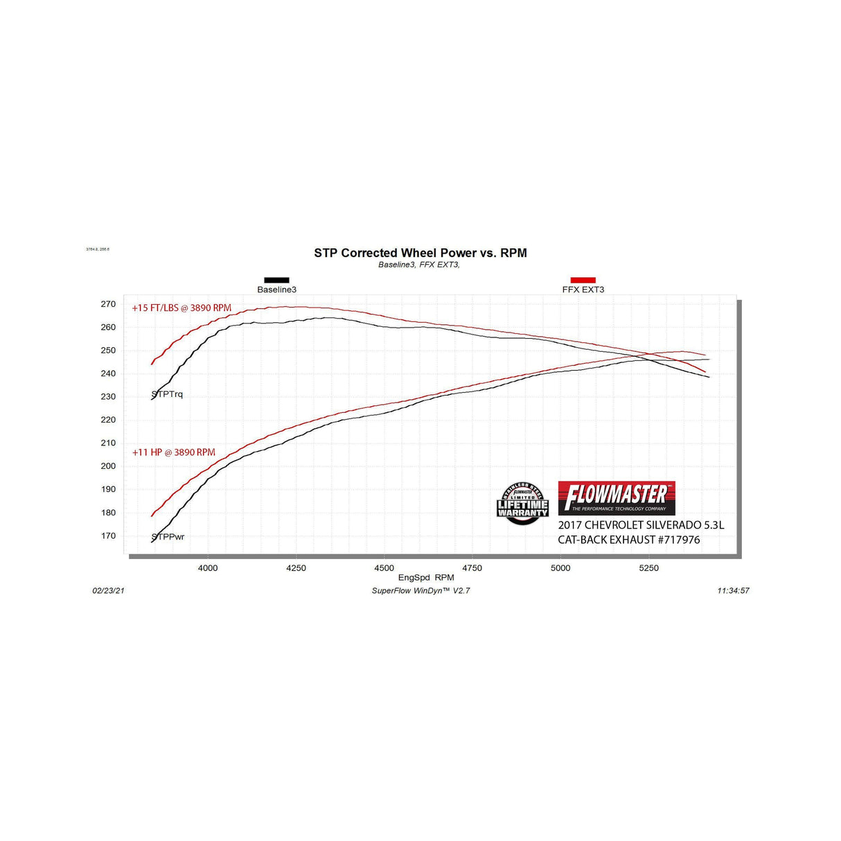 Flowmaster Flow FX Extreme Cat-Back Exhaust System - 717976
