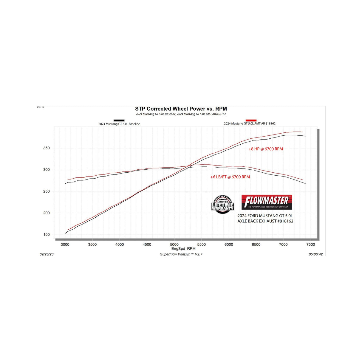 Flowmaster American Thunder Axle-Back Exhaust System - 818162