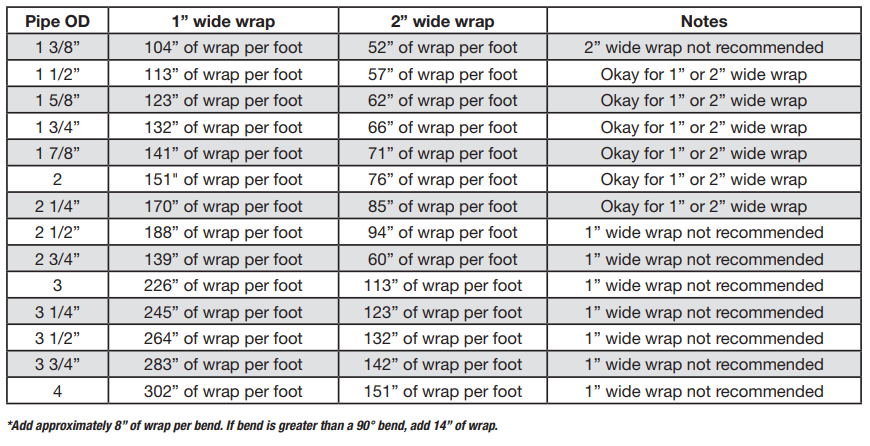 Mr Gasket Inferno Shield Exhaust Wrap - 2 Inch x 50 Foot x 1-1/16 Inch Thick - 6322