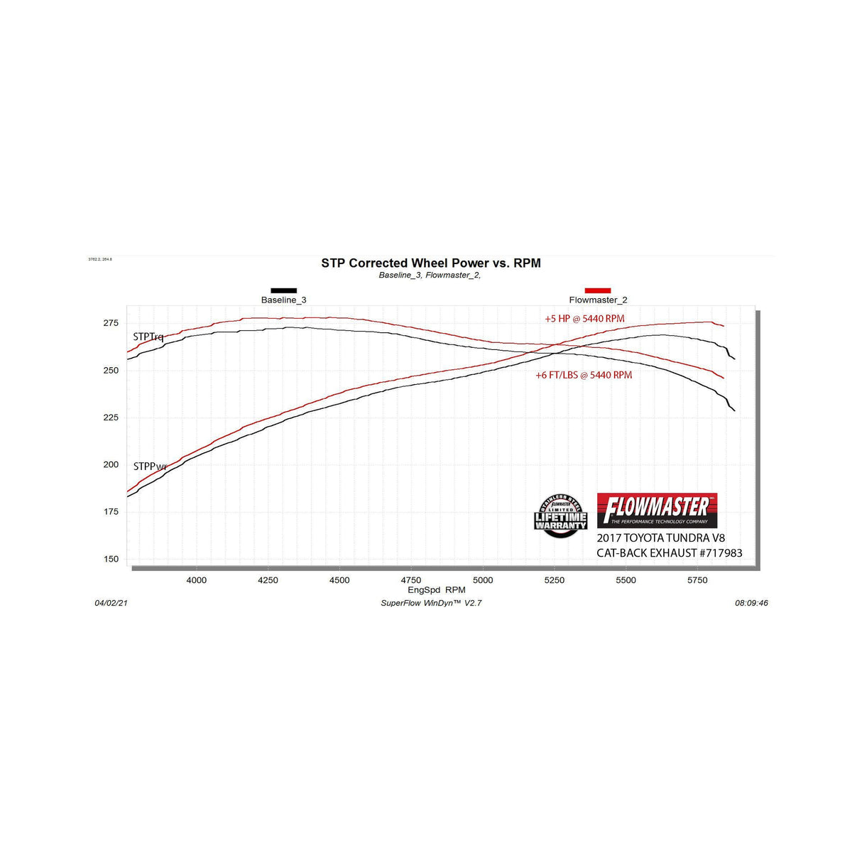 Flowmaster Flow FX Extreme Cat-Back Exhaust System - 717983