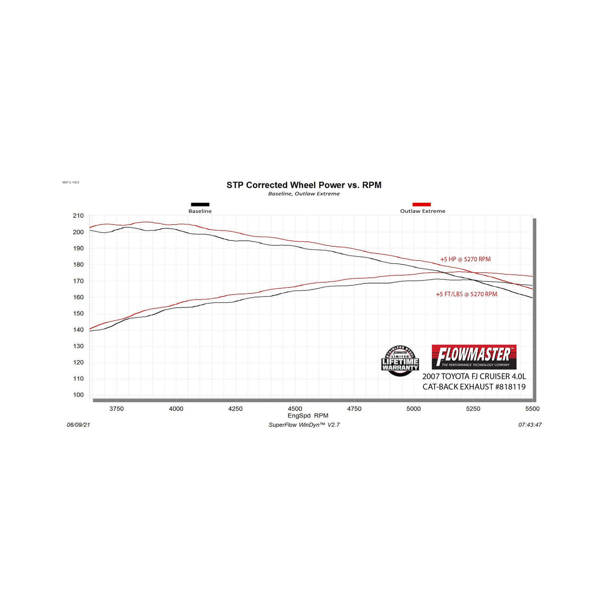 Flowmaster Outlaw Extreme Cat-Back Exhaust System - 818119