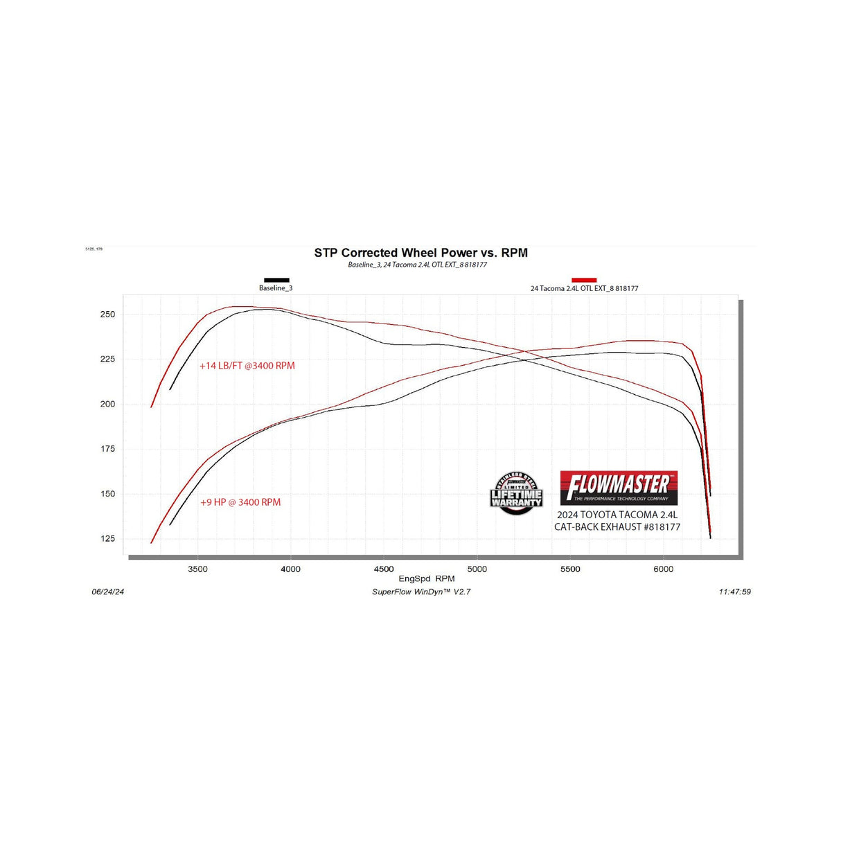 Flowmaster Outlaw Extreme Cat-back Exhaust System - 818177