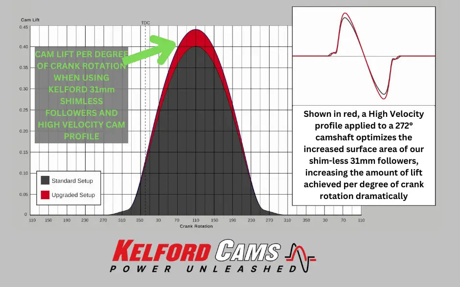 Kelford Cams 298/308 | 2JZ Pro-Import - T202HV-G