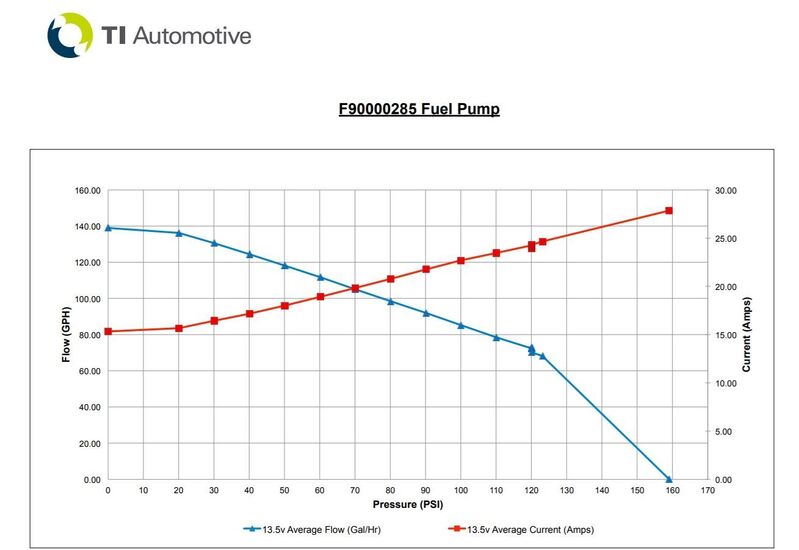Proflow Surge Tank Kit With Dual Walbro Hellcat 525 Fuel Pumps, EFI, 2.5L, Billet Aluminium, Black Anodised - PFEFCA020BK-WAL2