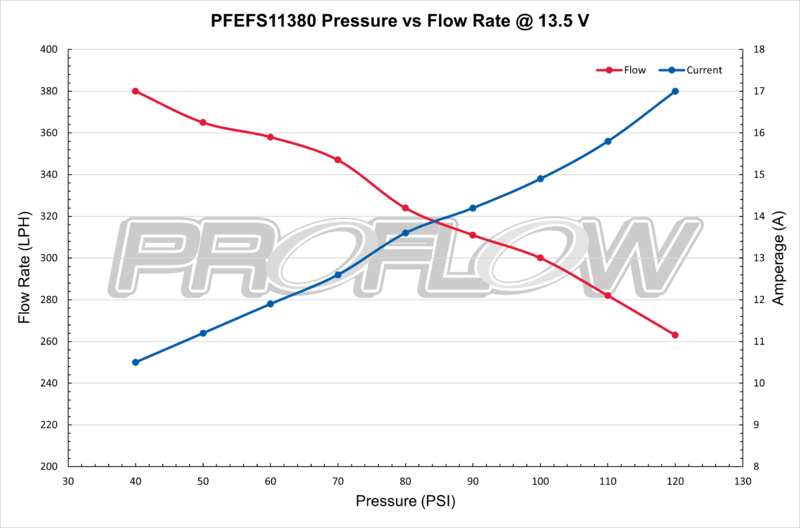 Proflow Fuel Pump, Bosch Style 044, 380 LPH @ 40 PSI, 1000 HP, E85, Methanol, External, Universal - PFEFS11380