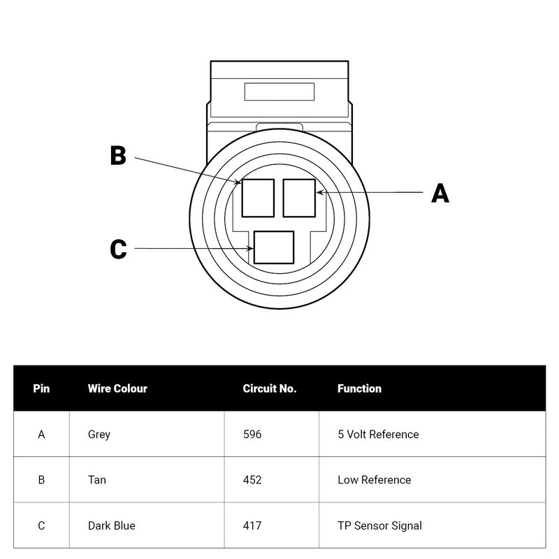 Proflow Throttle Position Sensor (TPS), Multi-port Injection Style, GM LS - PFETBSTPS
