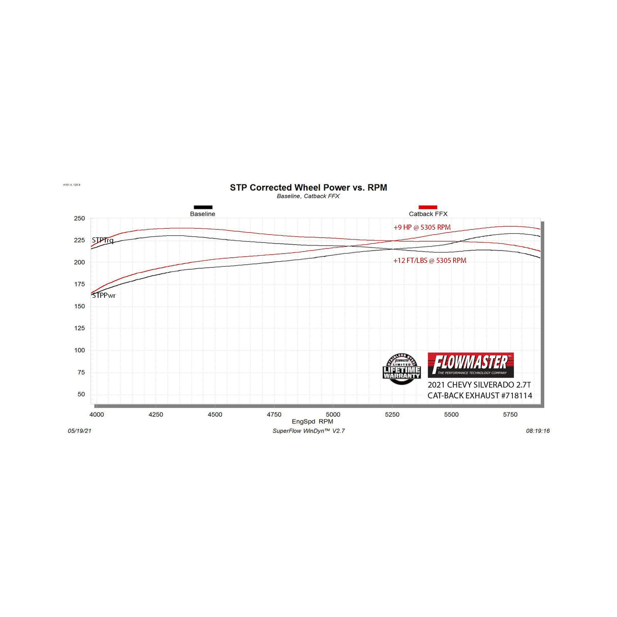 Flowmaster Flow FX Cat-Back Exhaust System - 718114