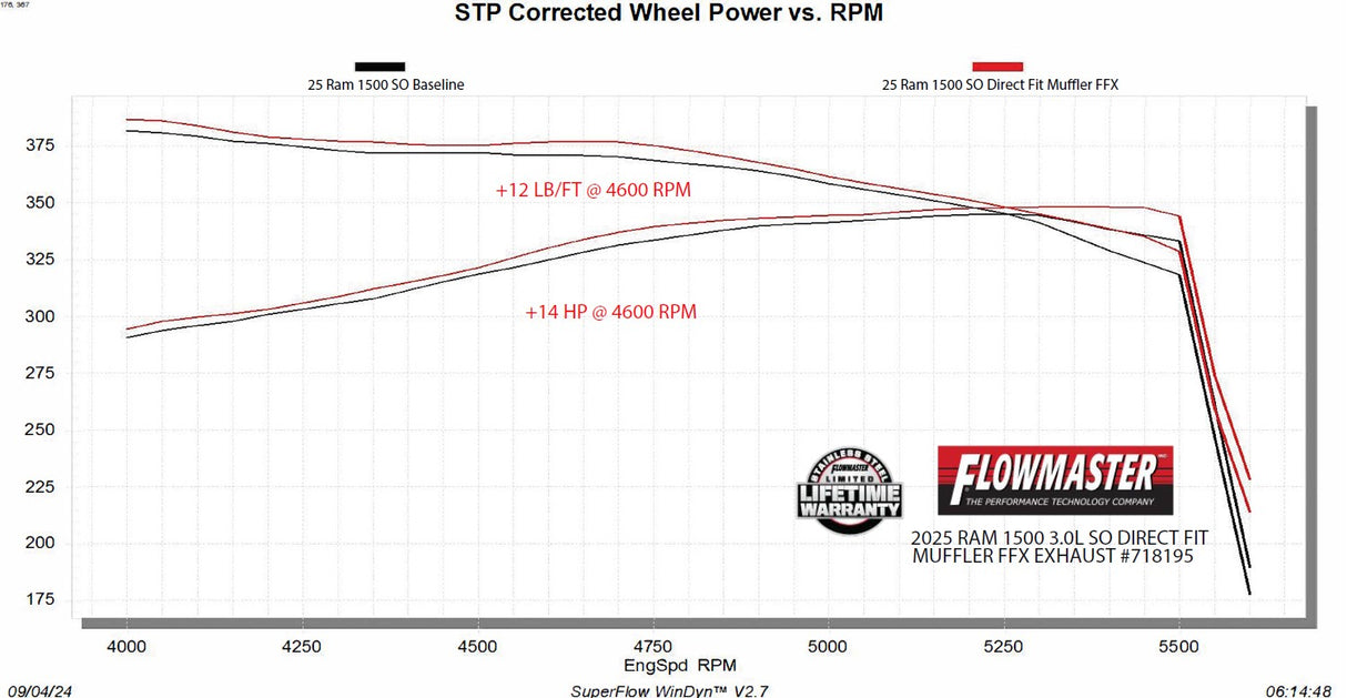 Flowmaster Flow FX Direct Fit Muffler - 718195
