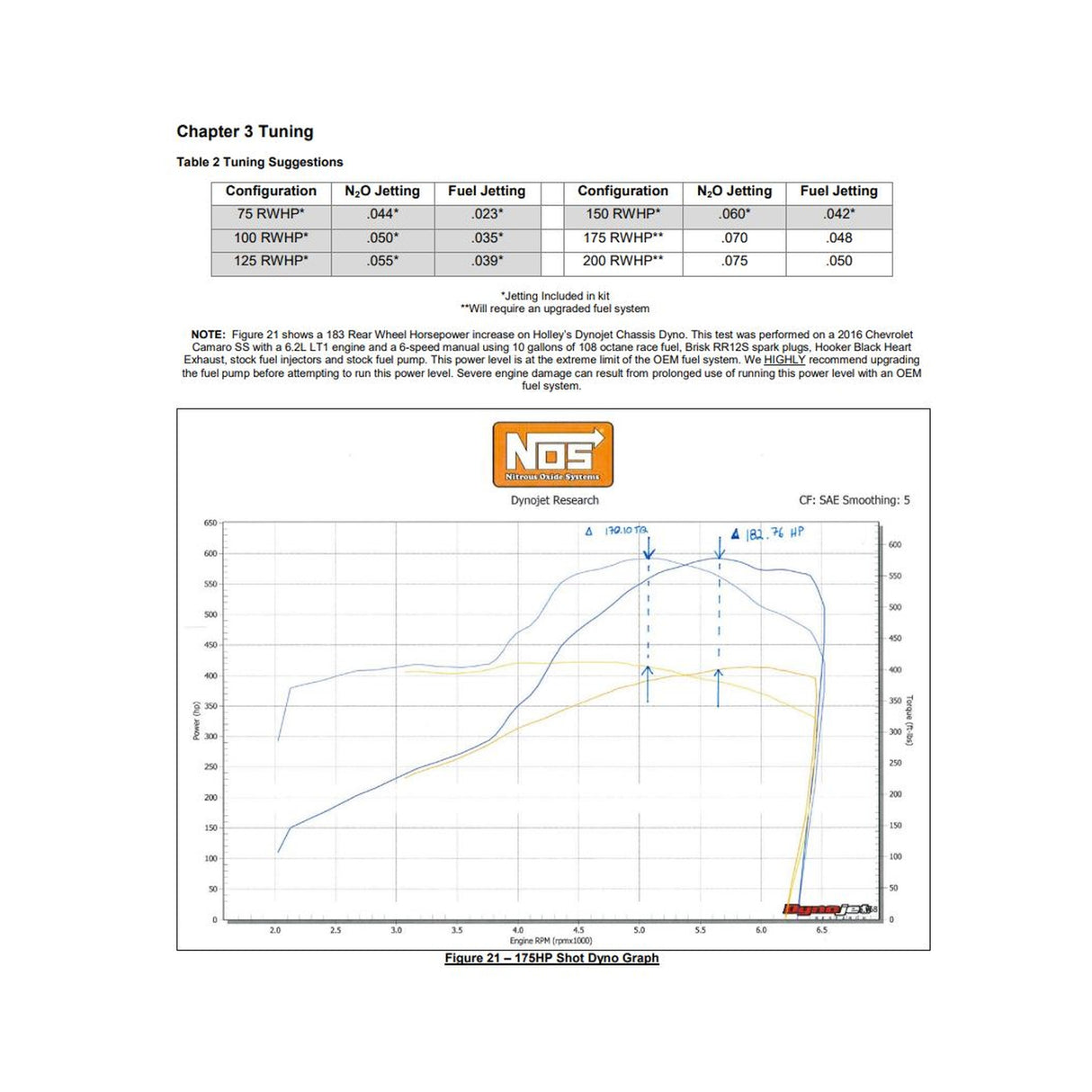 NOS Plate Wet Nitrous System - GM - 05219NOS