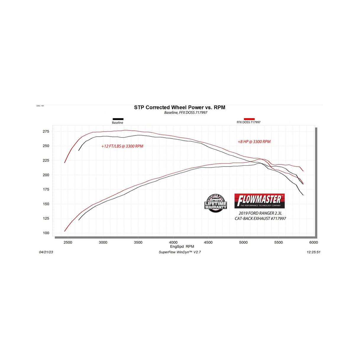 Flowmaster Flow FX Cat-Back Exhaust System - 717997