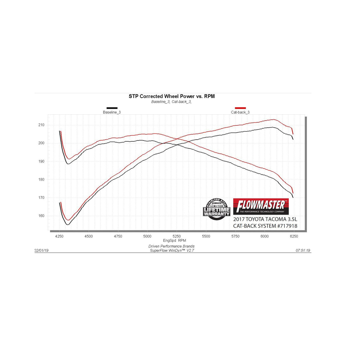 Flowmaster Flow FX Cat-Back Exhaust System - 717918