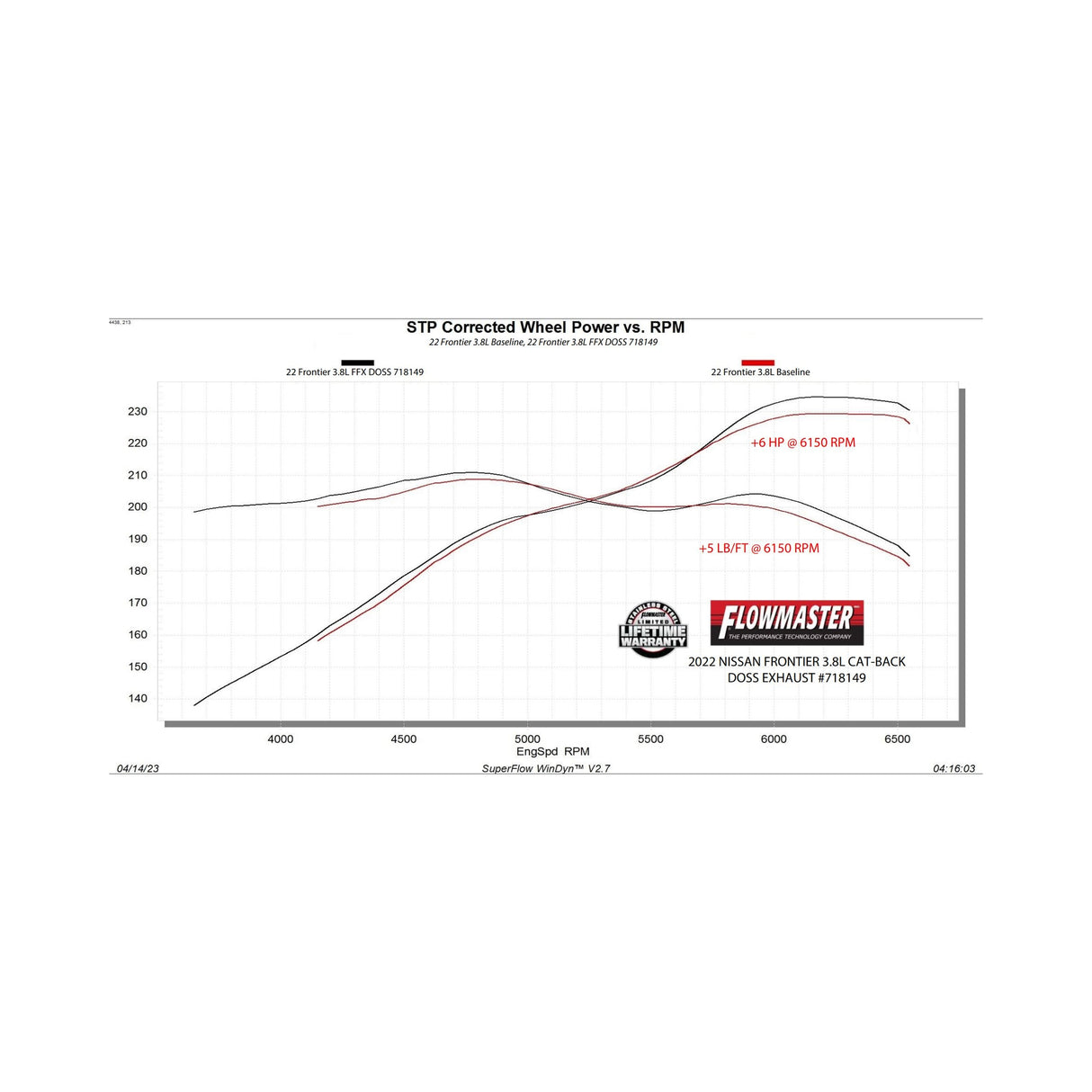 Flowmaster Flow FX Cat-Back Exhaust System - 718149