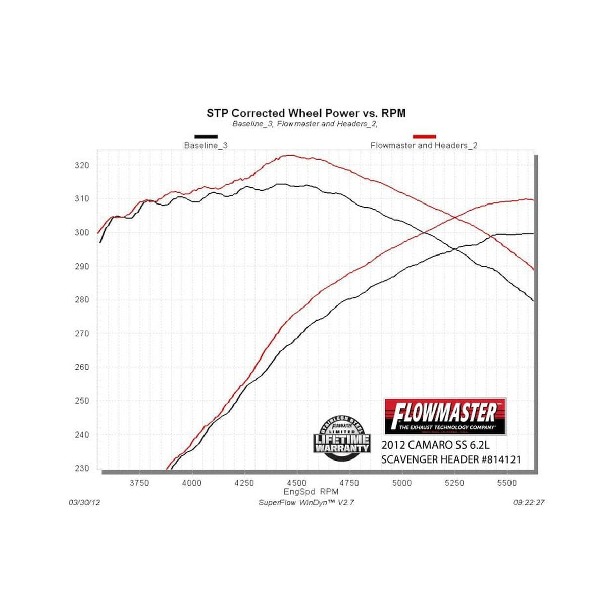 Flowmaster Scavenger Series Elite Header - 814121