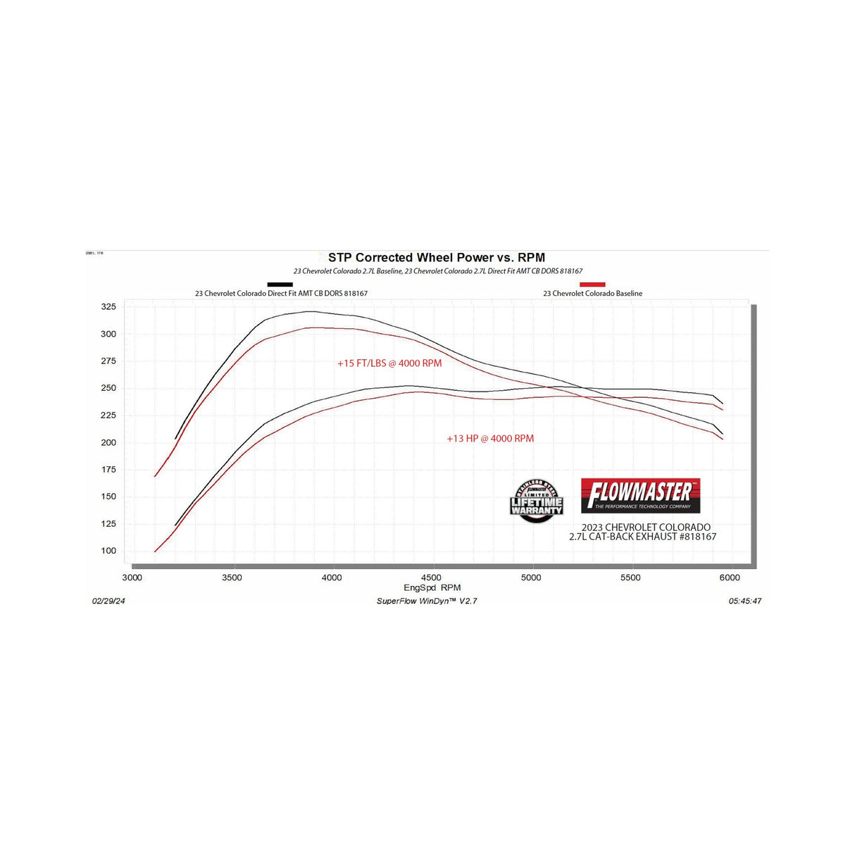 Flowmaster American Thunder Cat-Back Exhaust System - 818167