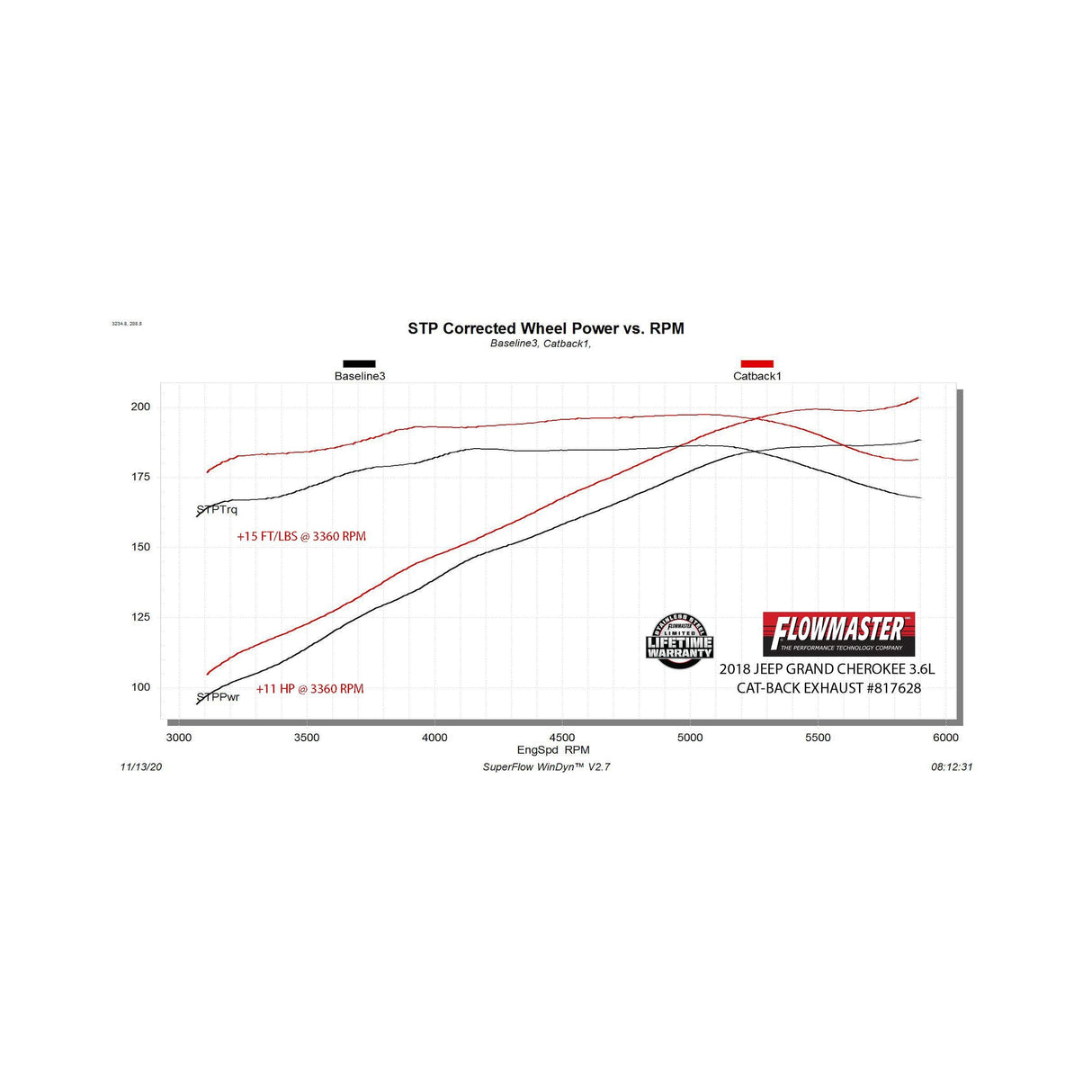 Flowmaster Force II Cat-Back Exhaust System - 817628