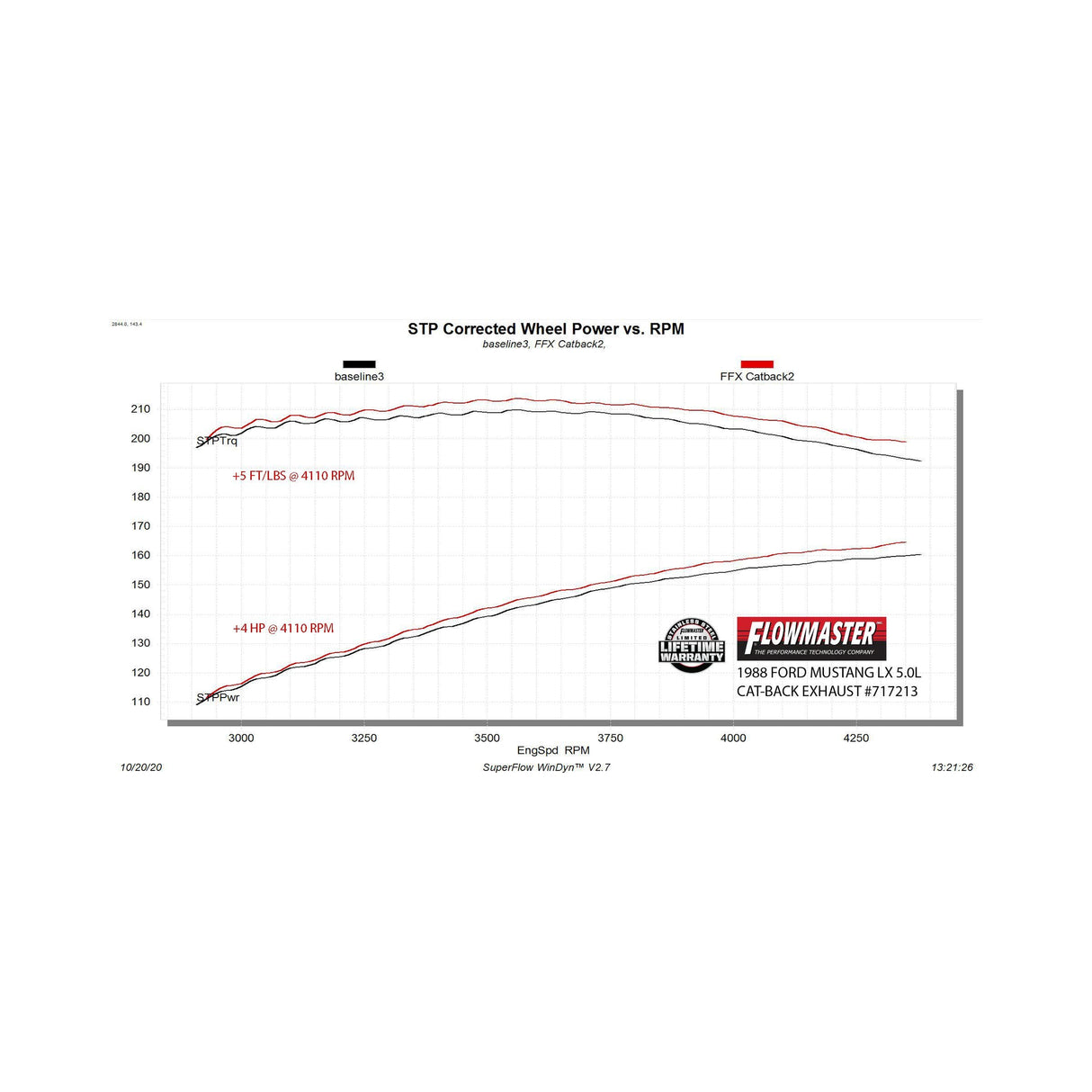 Flowmaster Flow FX Cat-Back Exhaust System - 717213