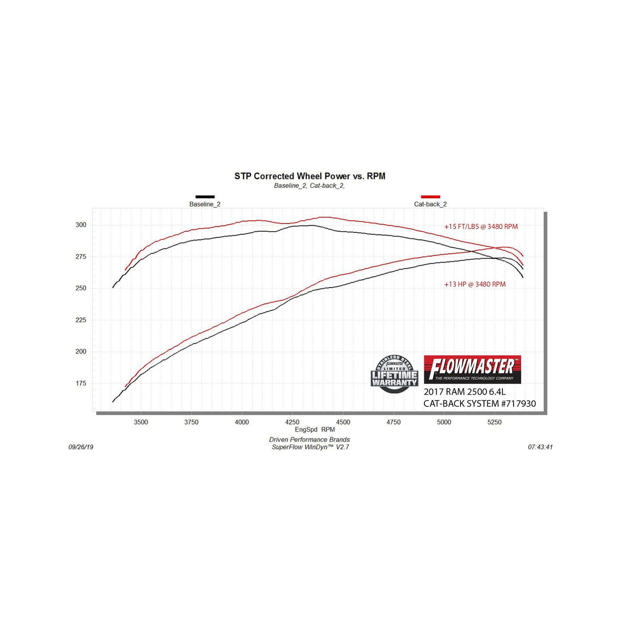 Flowmaster Flow FX Cat-Back Exhaust System - 717930