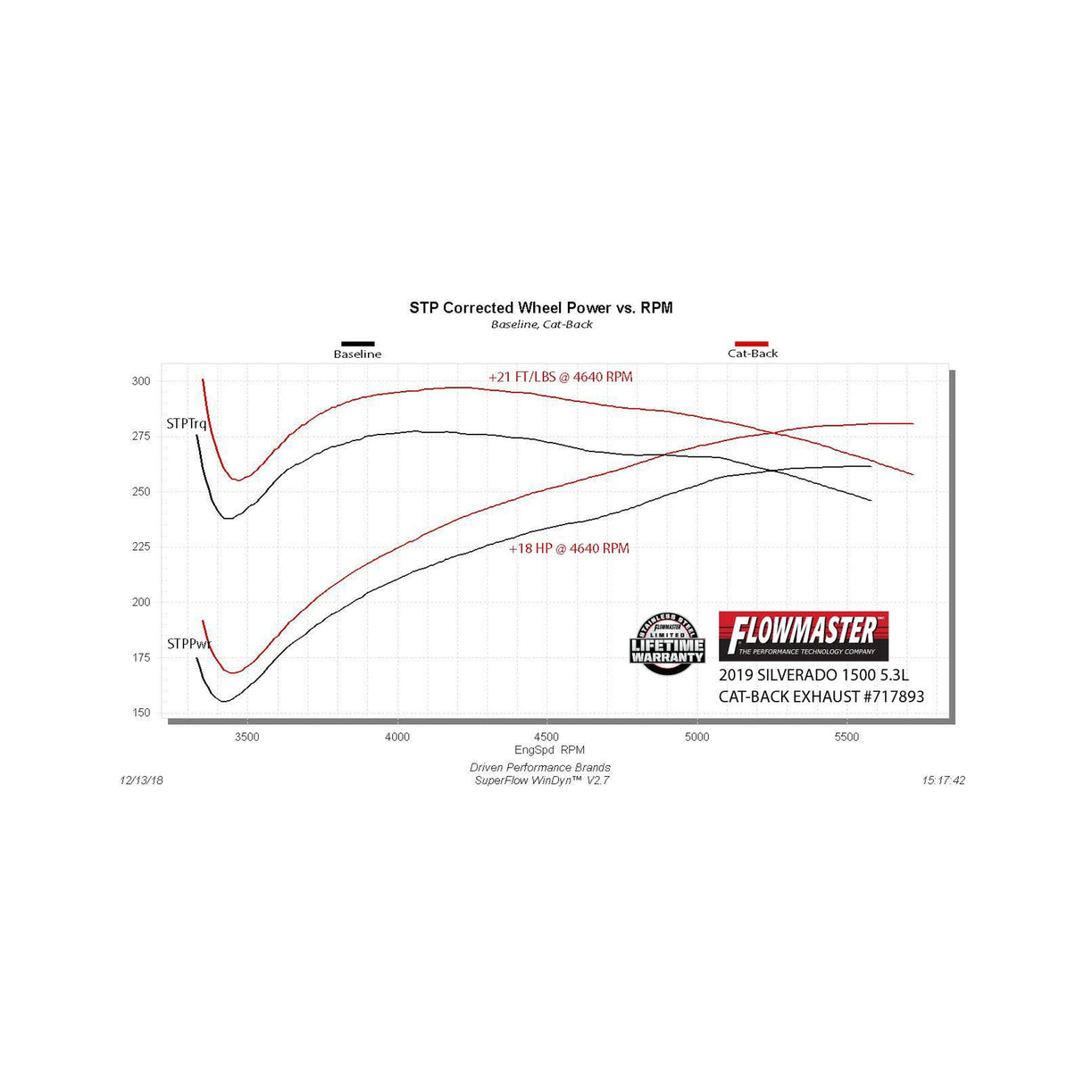 Flowmaster Flow FX Cat-back Exhaust System - 717893