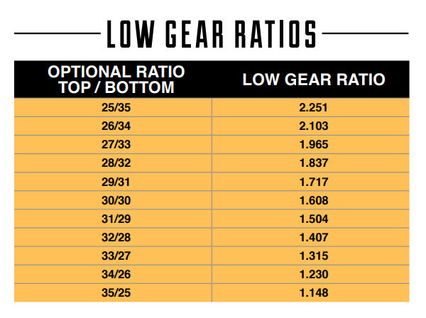 Winters Raptor Gearbox Ratio Gear Set - 62458-29/31