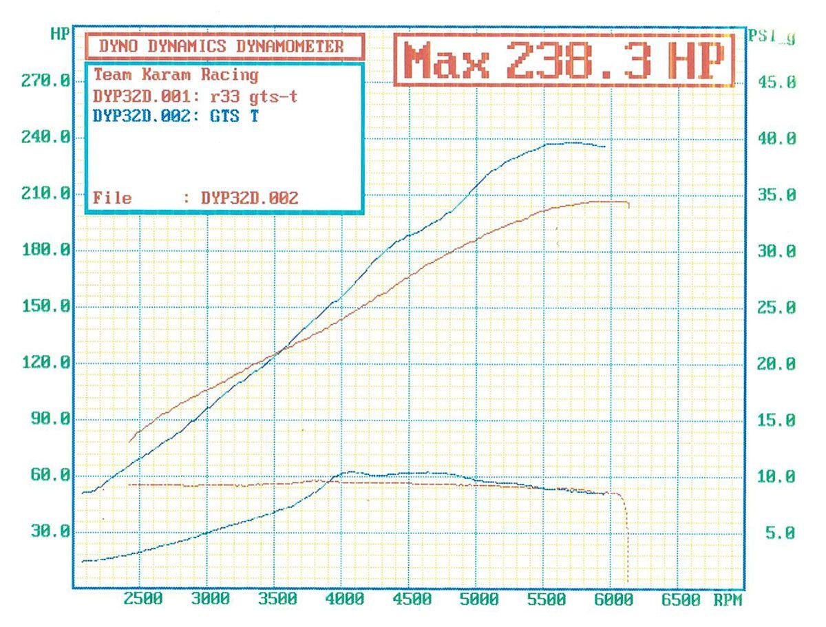 Aeroflow BOOSTED B5455 T3 .83 Internal Wastegate Turbocharger 660HP, Hi Temp Black Finish (AF8005-3076BLK)