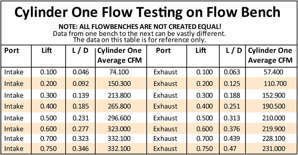 Aeroflow Bare GM LS3 4 Bolt 276cc Aluminium Cylinder Heads with 70cc Chamber (Pair) (AF95-0407)