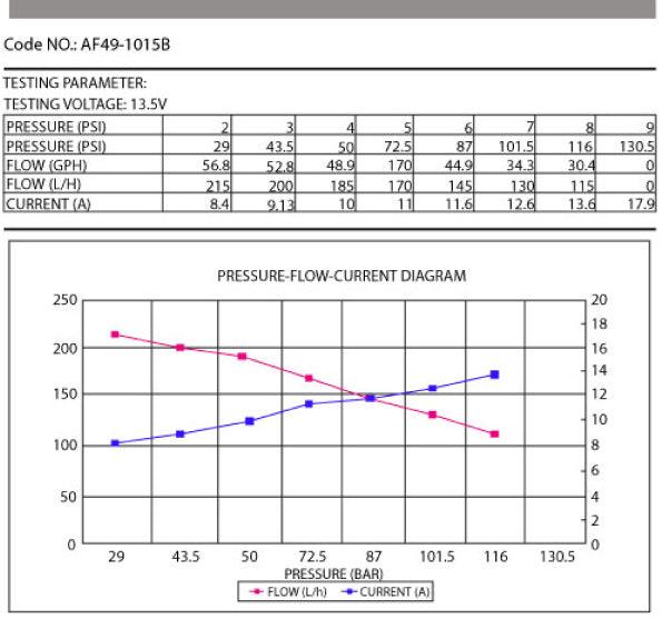 Aeroflow EFI Electric In-tank/External Fuel Pump 675 HP (AF49-1015B)